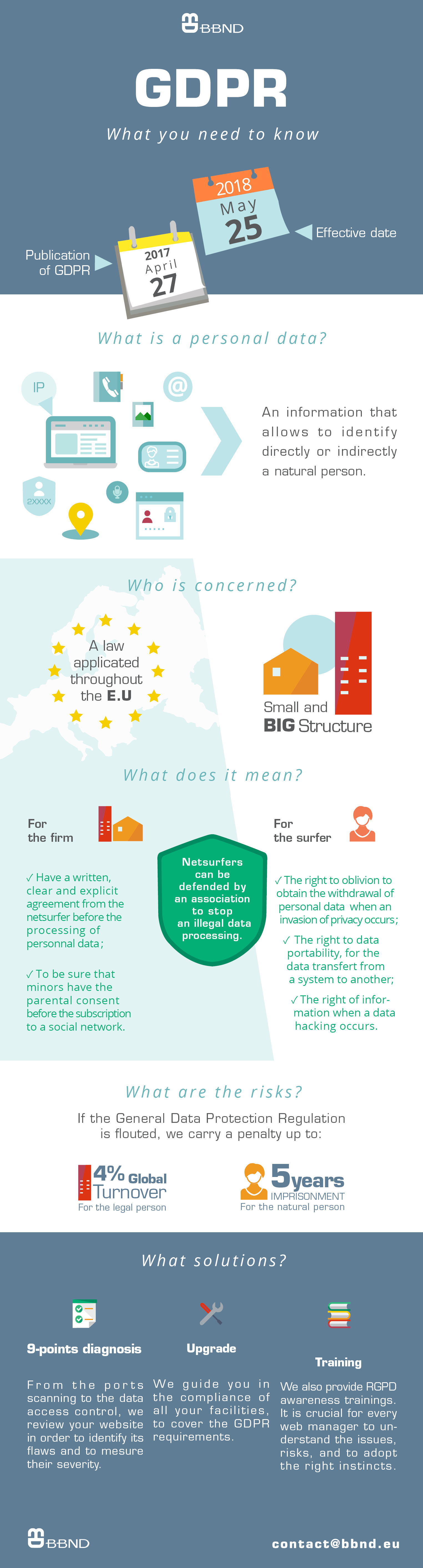 All you need to know about GDPR All you need to know about GDPR