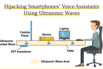 piratage assistance vocale avec des ondes ultrasonics