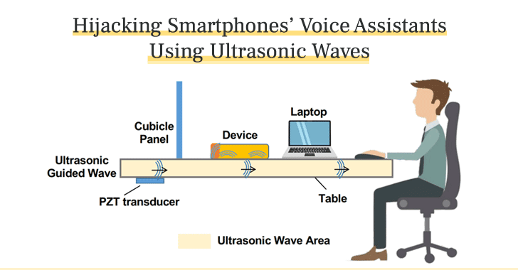 piratage assistance vocale avec des ondes ultrasonics
