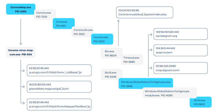 détail malware coronavirus